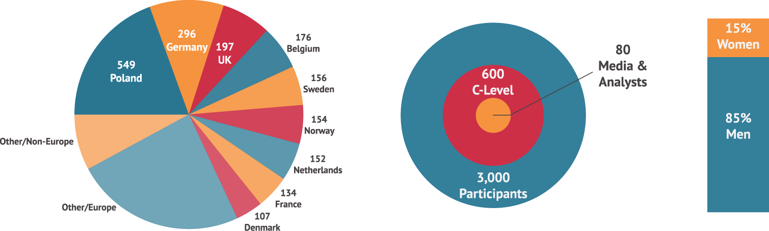 ATTENDEES PROFILES 2015 Banner